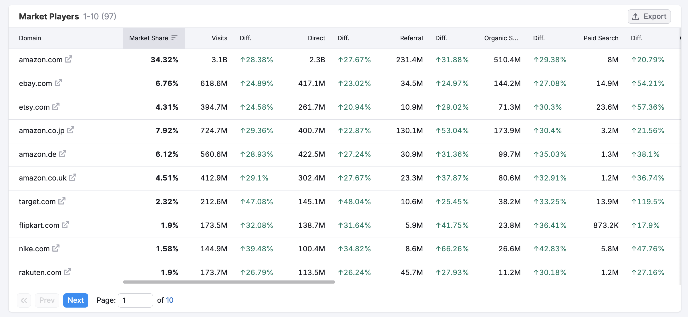 Market Overview image 6