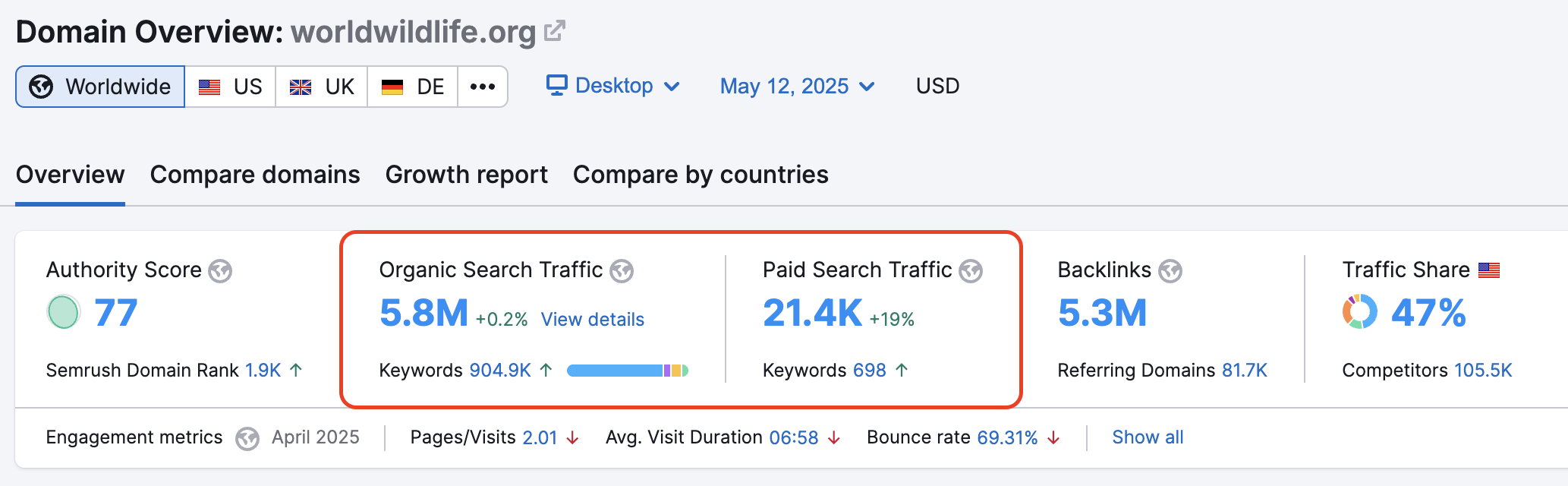 Why are different traffic values shown in Domain Analytics and Traffic Analytics? image 1