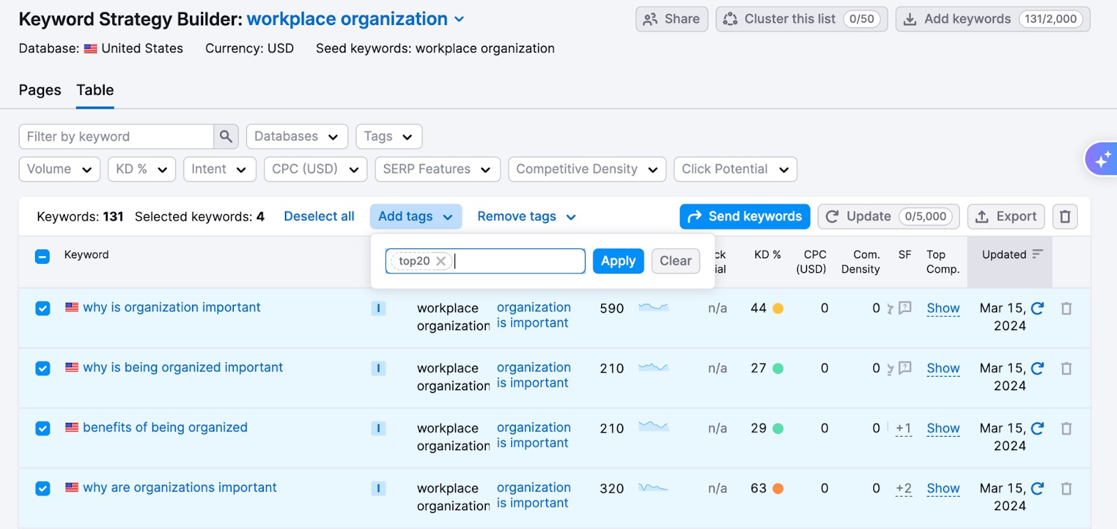 The add tags button is pressed and the tag 'top 20' is added to the selected keywords. 