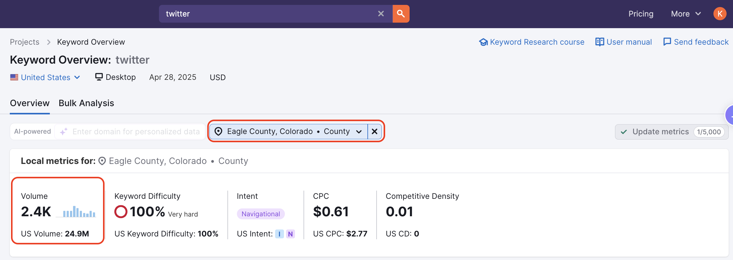 What is Search Volume in Semrush? image 2