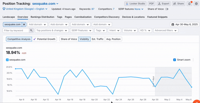 An example of how Google 3-pack can change the Visibility metric.