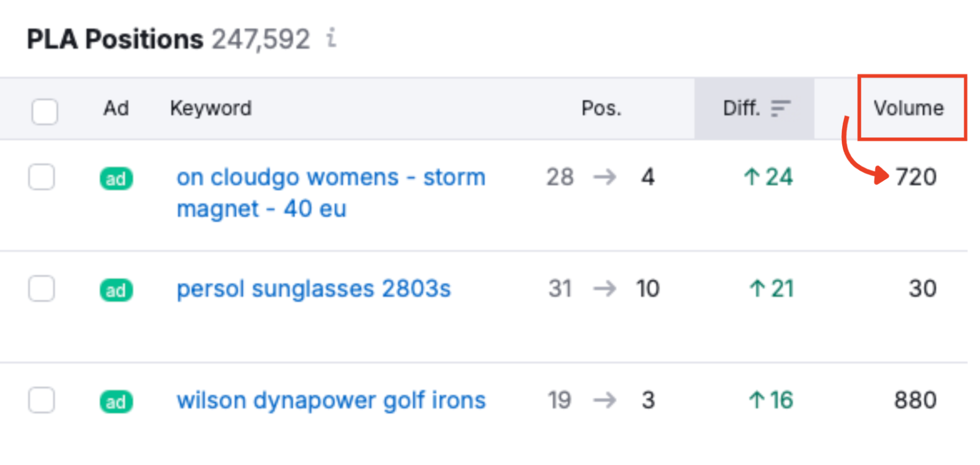The volume column in PLA Research.