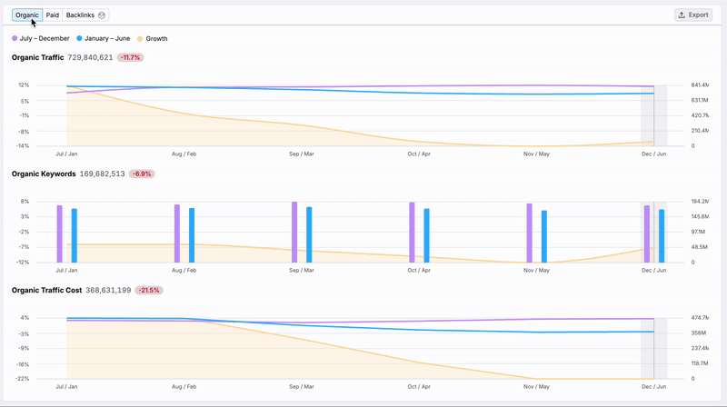 Growth Report image 2