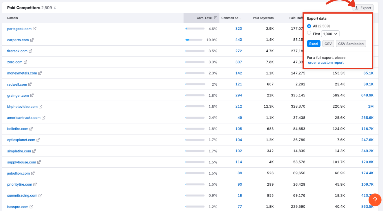 Export button for the Competitors table with CSV, Excel, and PDF options.