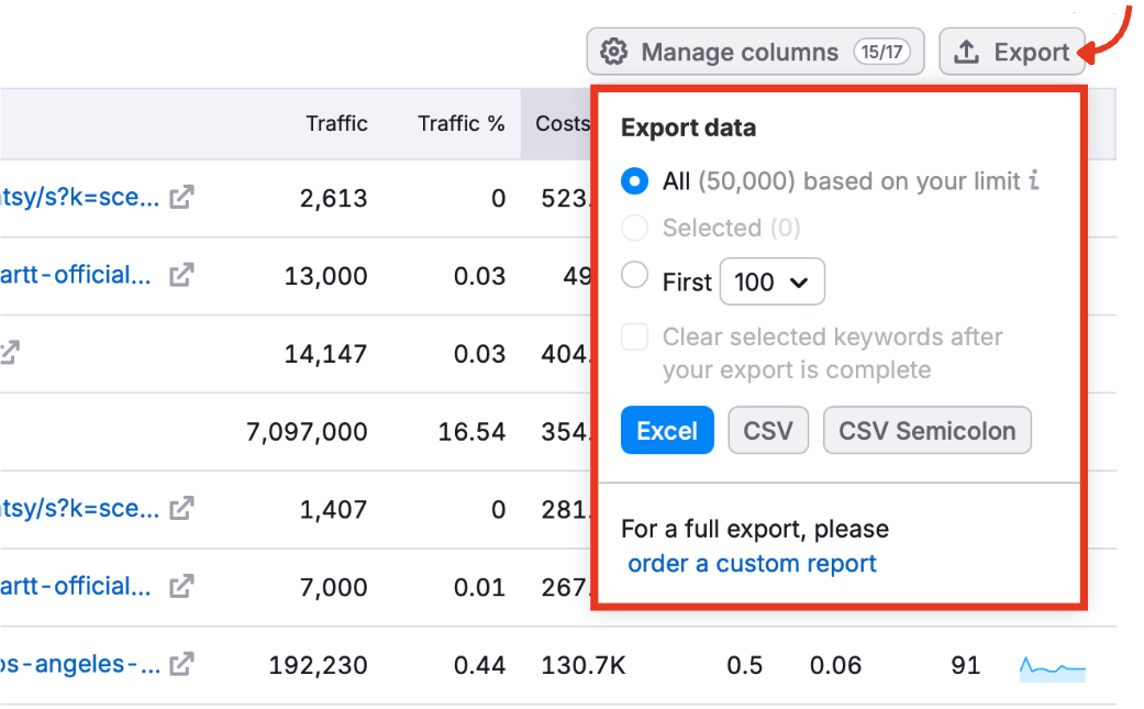 Export menu options for the Advertising Research Positions chart.