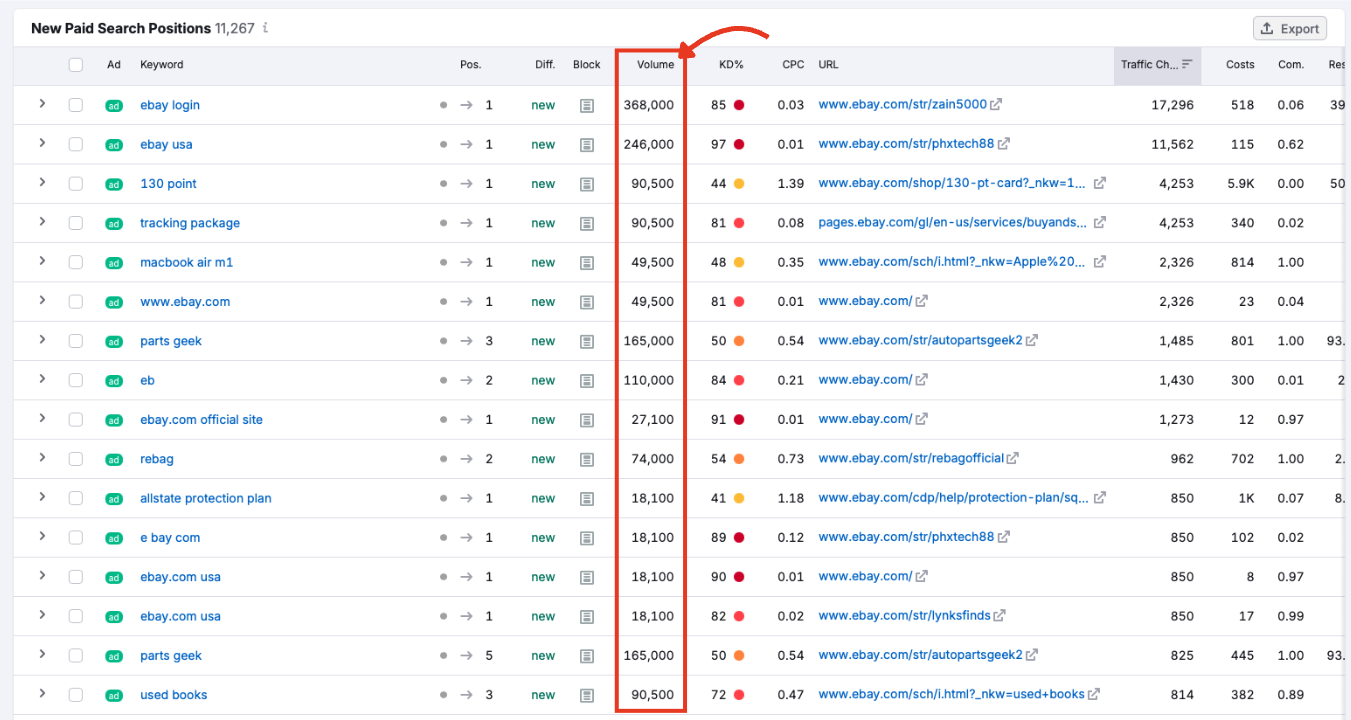 Volume column showing estimated monthly search volume for keywords.