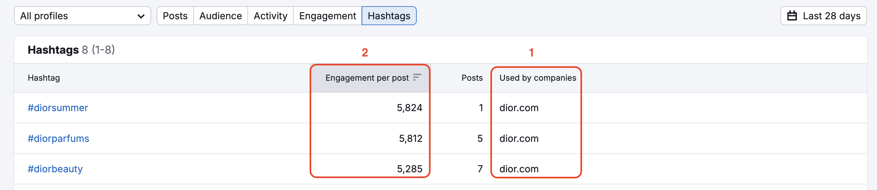 Facebook Report image 17