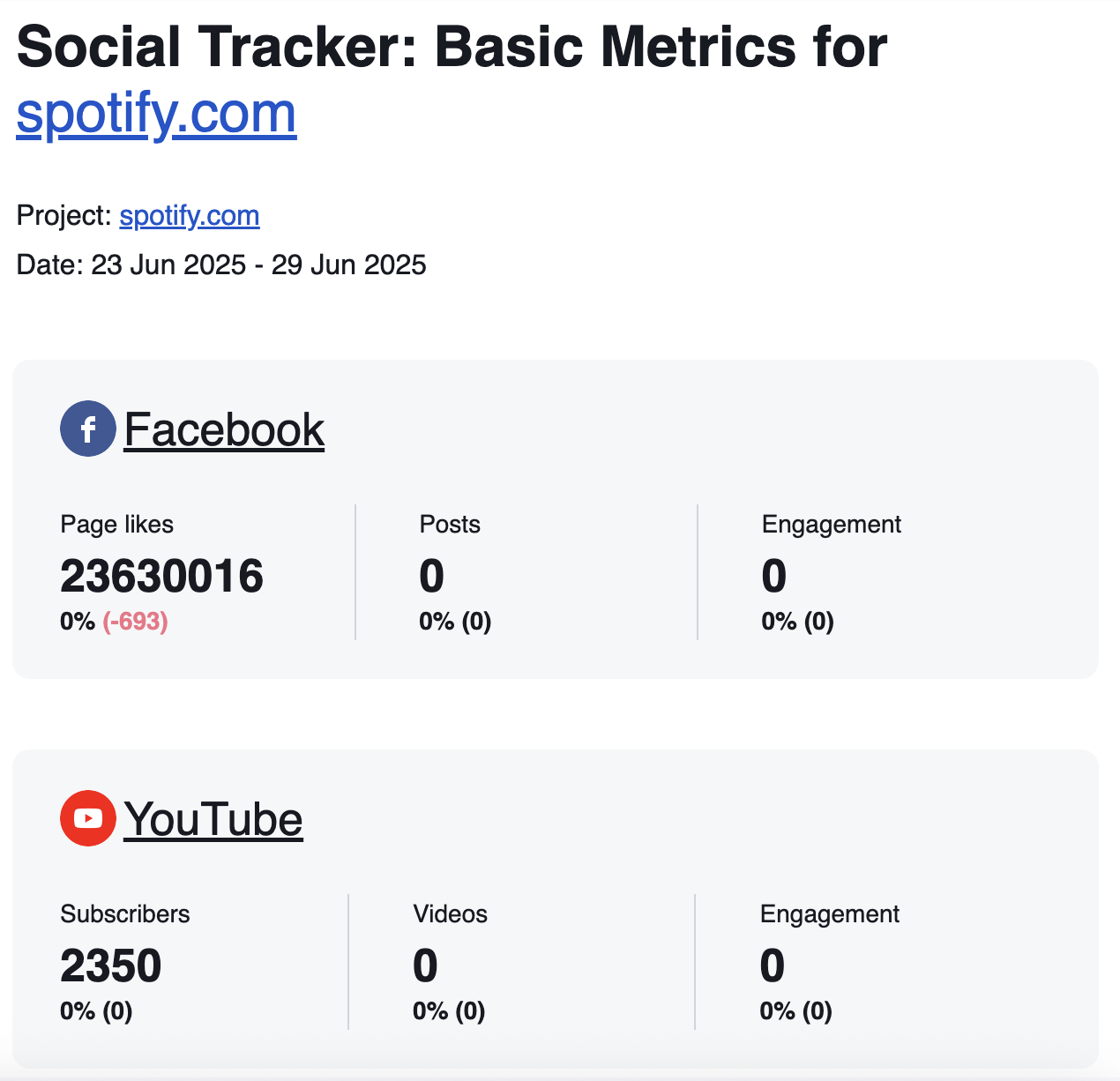 How to track your progress and set up alert emails for your campaigns image 8