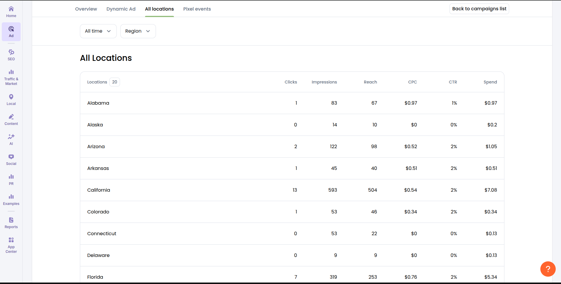 Campaign Reporting image 16