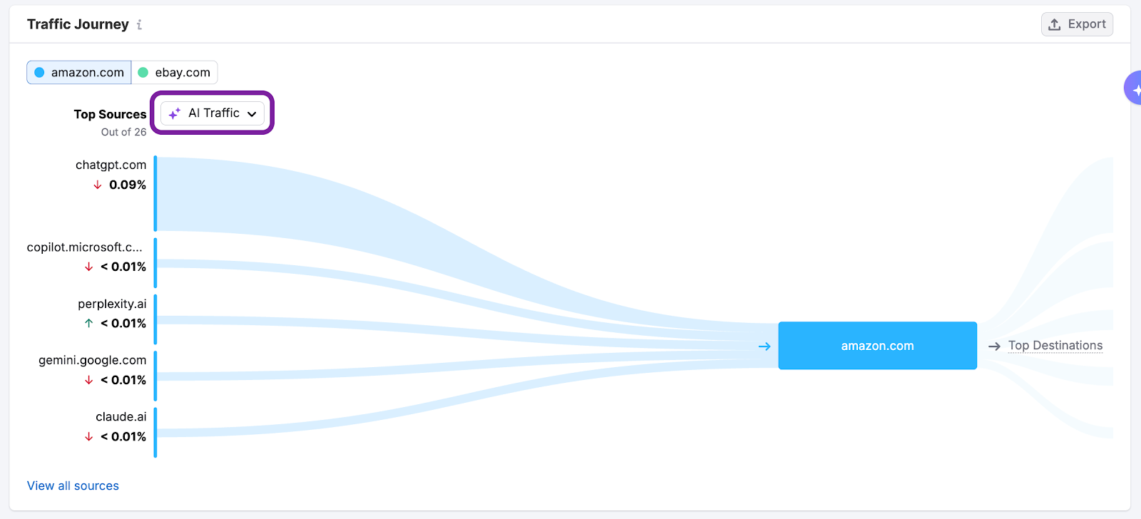 Getting Started with Semrush Traffic & Market image 7