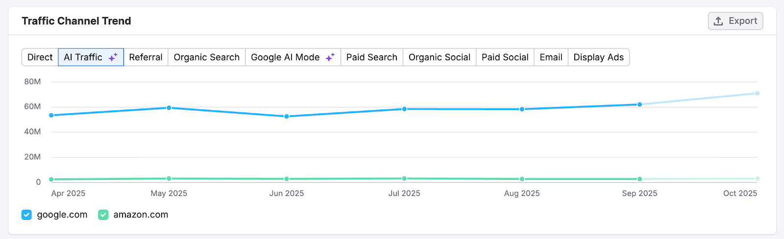 Daily Trends image 5