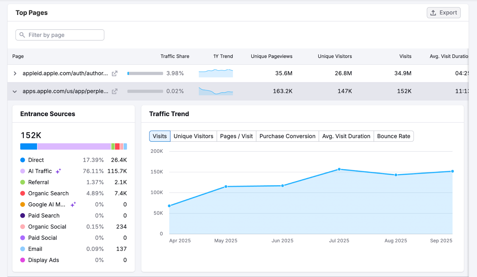 Boost Visibility in AI-Powered Search Channels image 2
