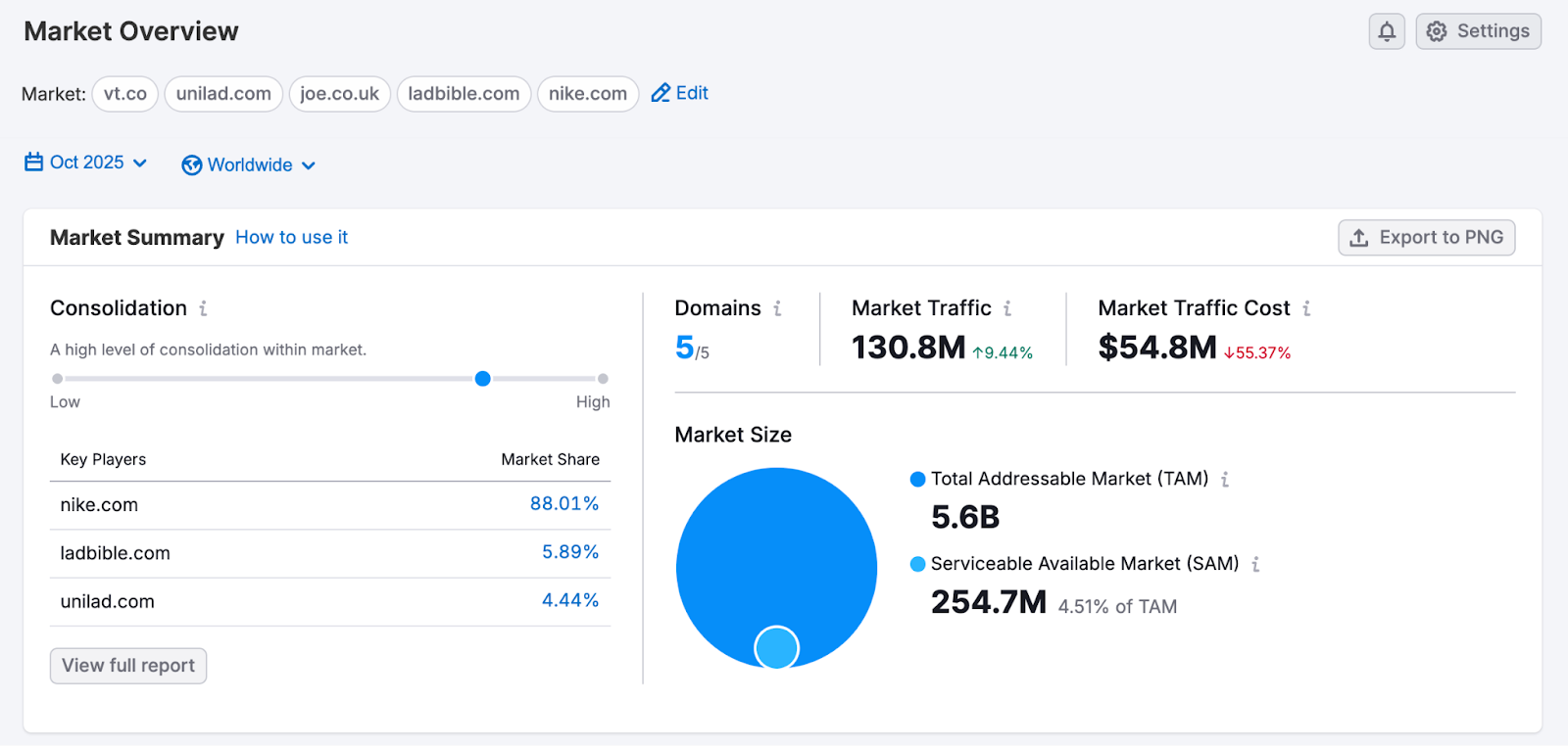 Market Overview image 3