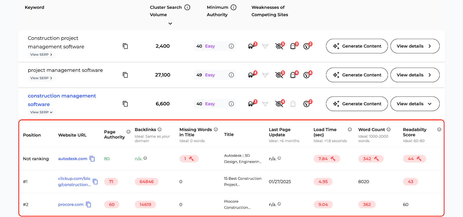 An example of the full report you'll see for a keyword after it's selected in the SERP Gap Analyzer.
