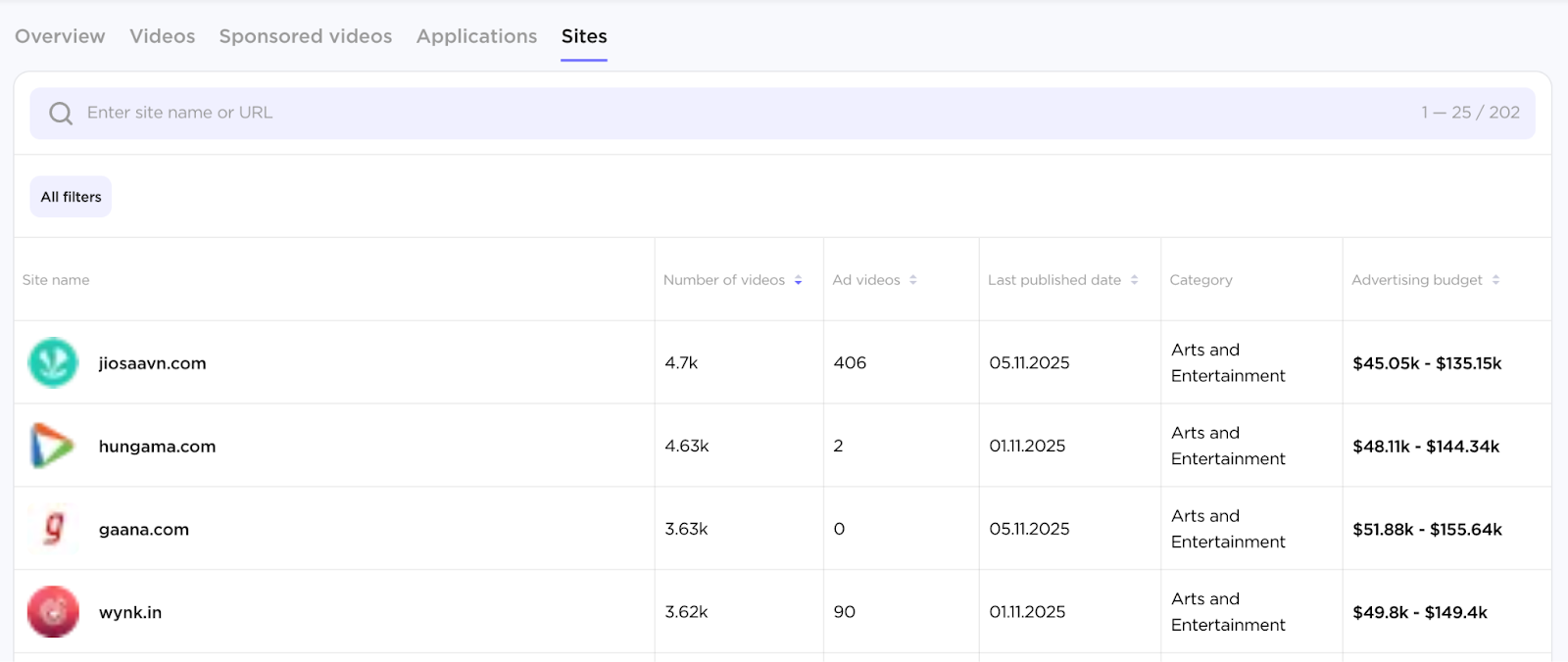 Influencer Analytics image 20