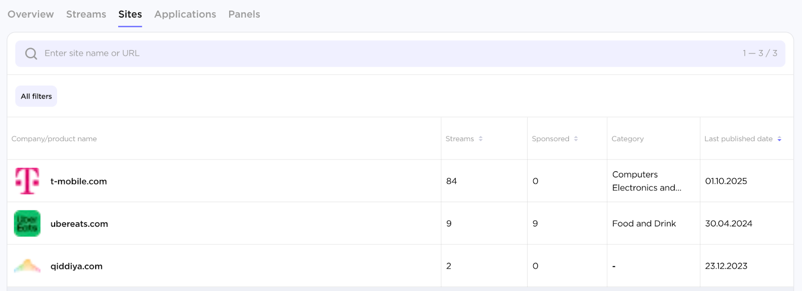 Influencer Analytics image 32