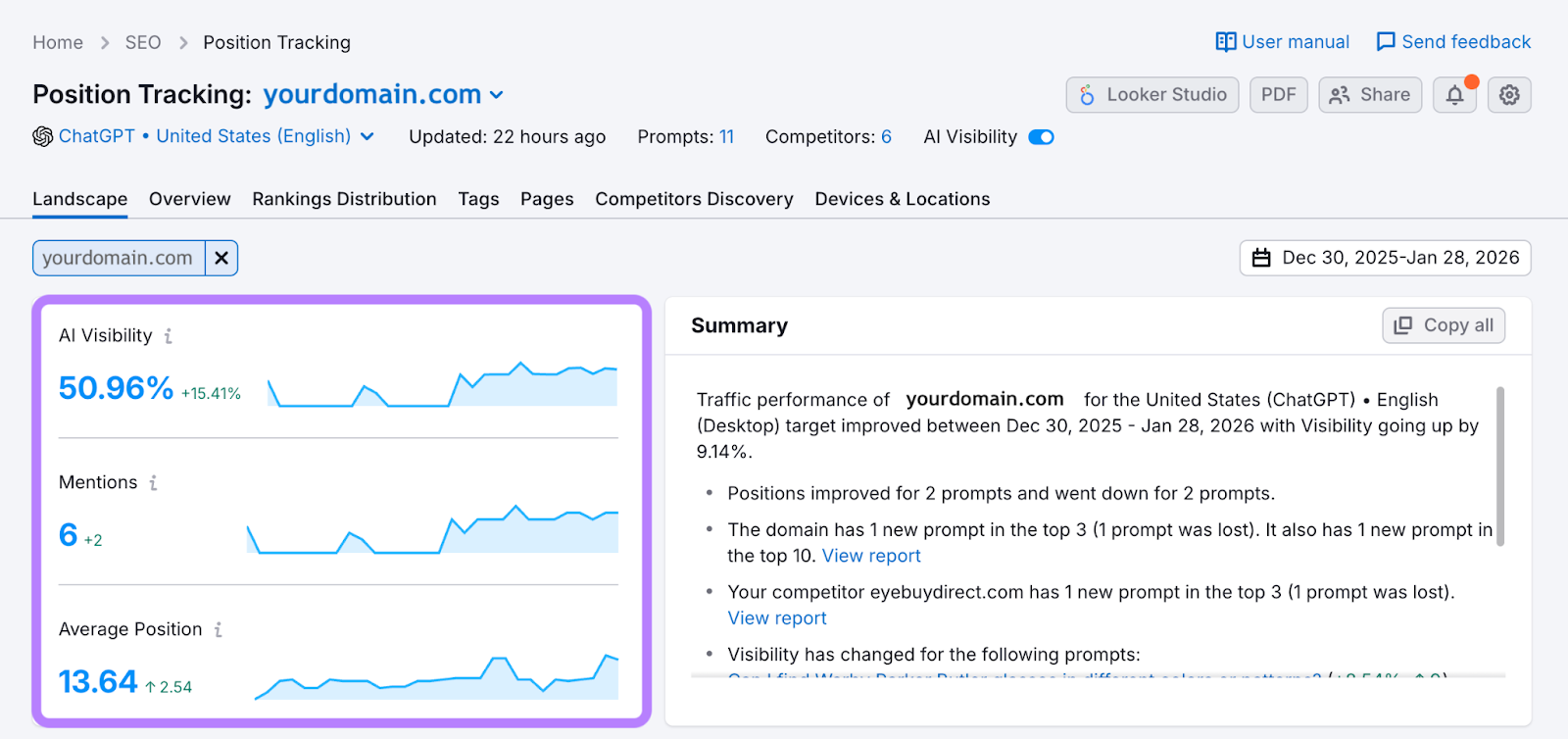 Semrush Features for AI Visibility image 5