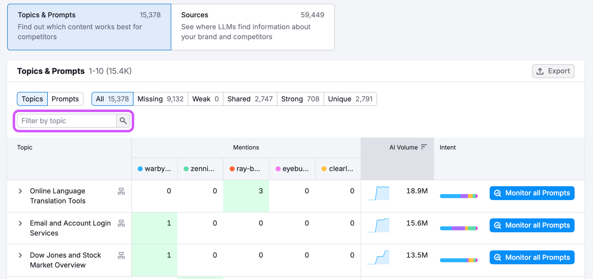 Competitor Research Report image 7