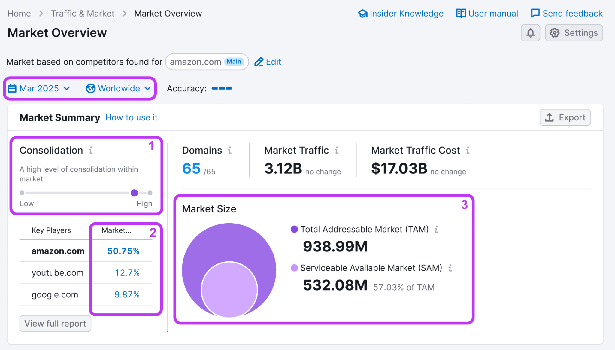 Uncover Quick Wins to Increase Your Online Market Share image 1