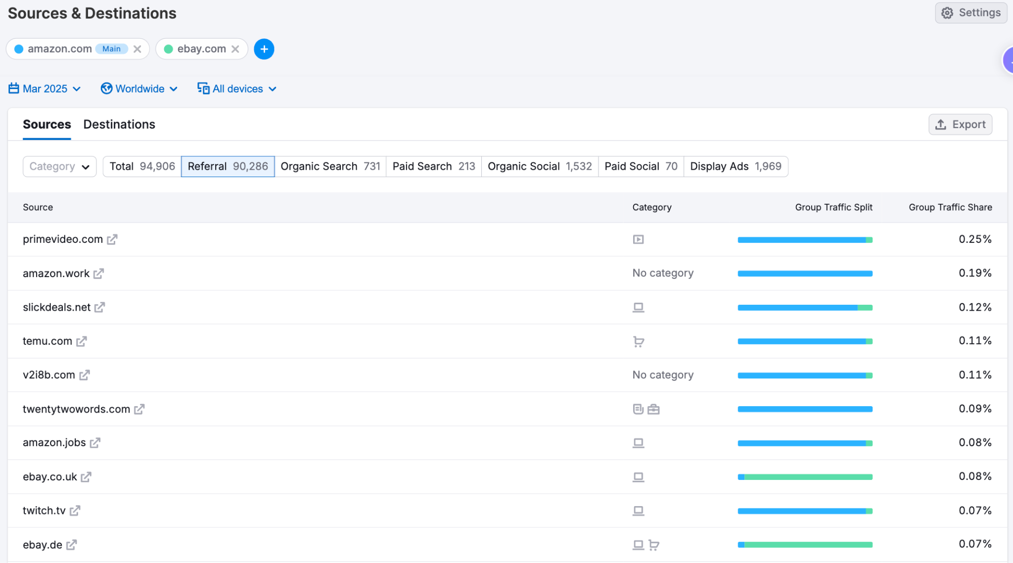 Maximize Marketing Impact Through Competitive Benchmarking image 7