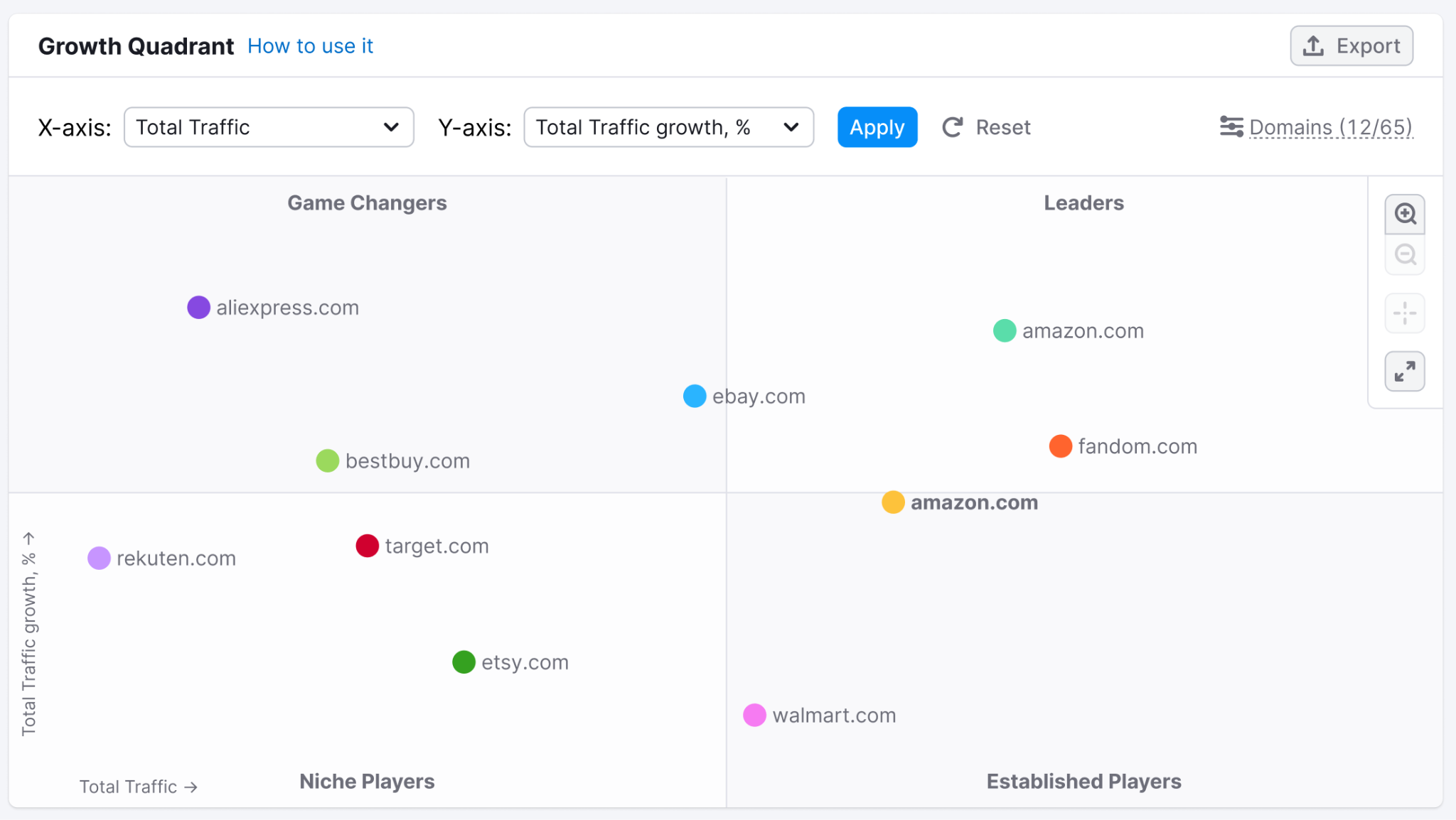 Expand into High-Growth Markets with Strategic Competitive Data image 5