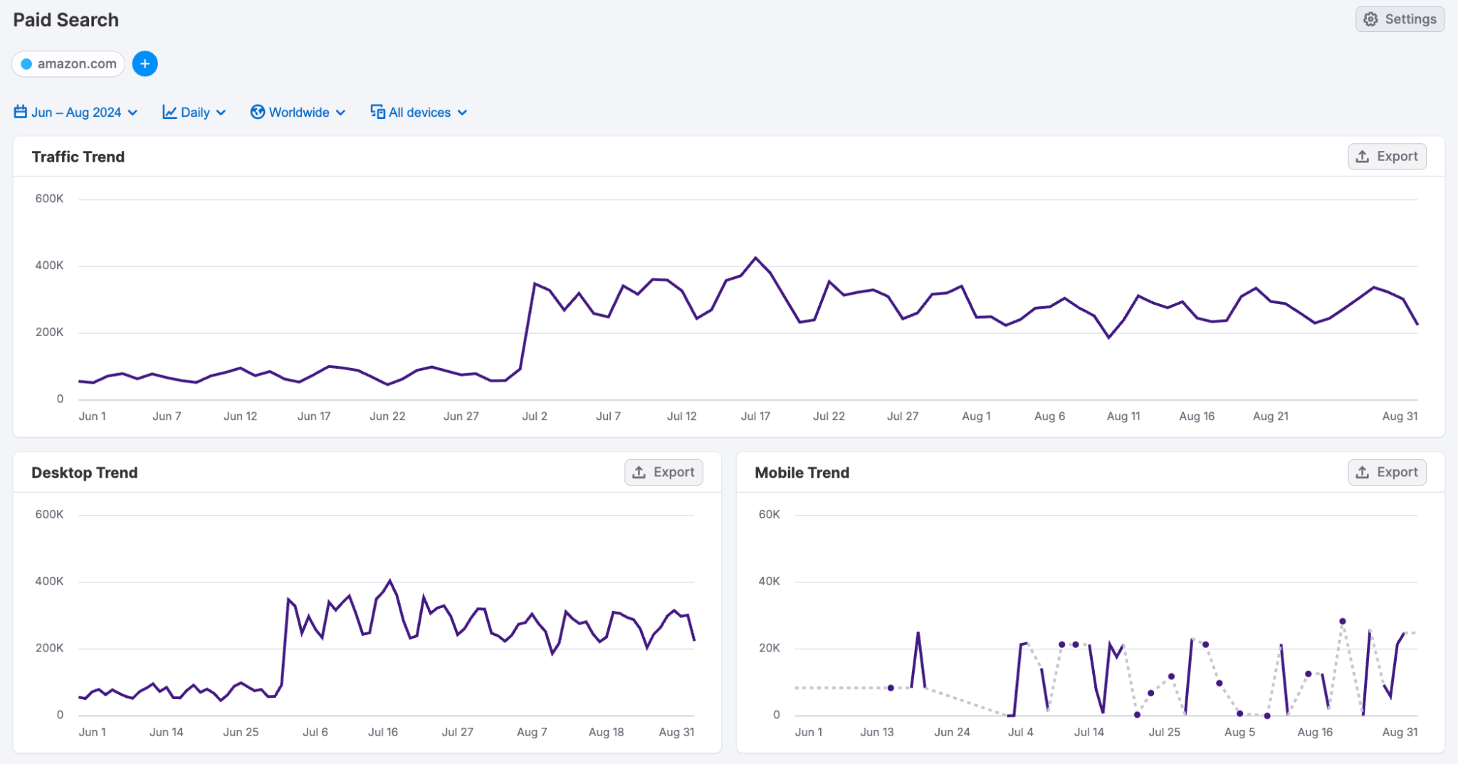 Expand into High-Growth Markets with Strategic Competitive Data image 7