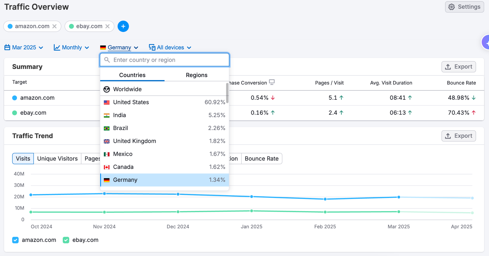 Expand into High-Growth Markets with Strategic Competitive Data image 8