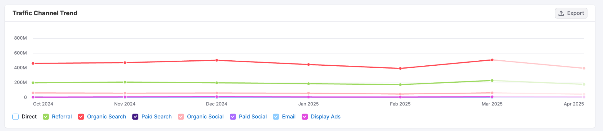 Optimize Your Content Marketing Strategy with Competitive Market Data image 8