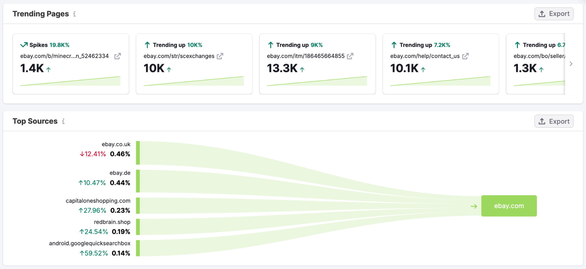 Optimize Your Content Marketing Strategy with Competitive Market Data image 9