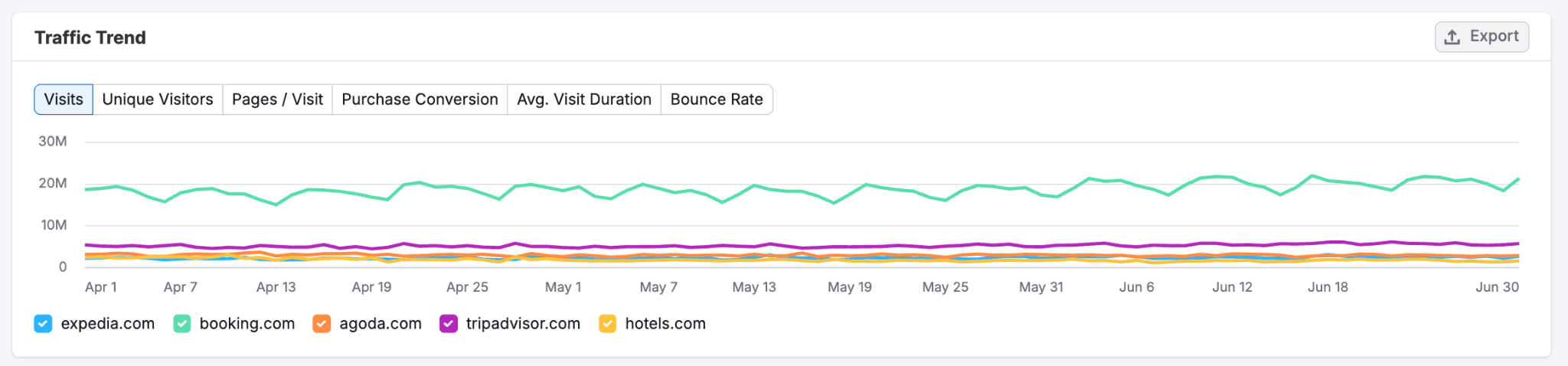 Optimize Paid Campaign Results image 3