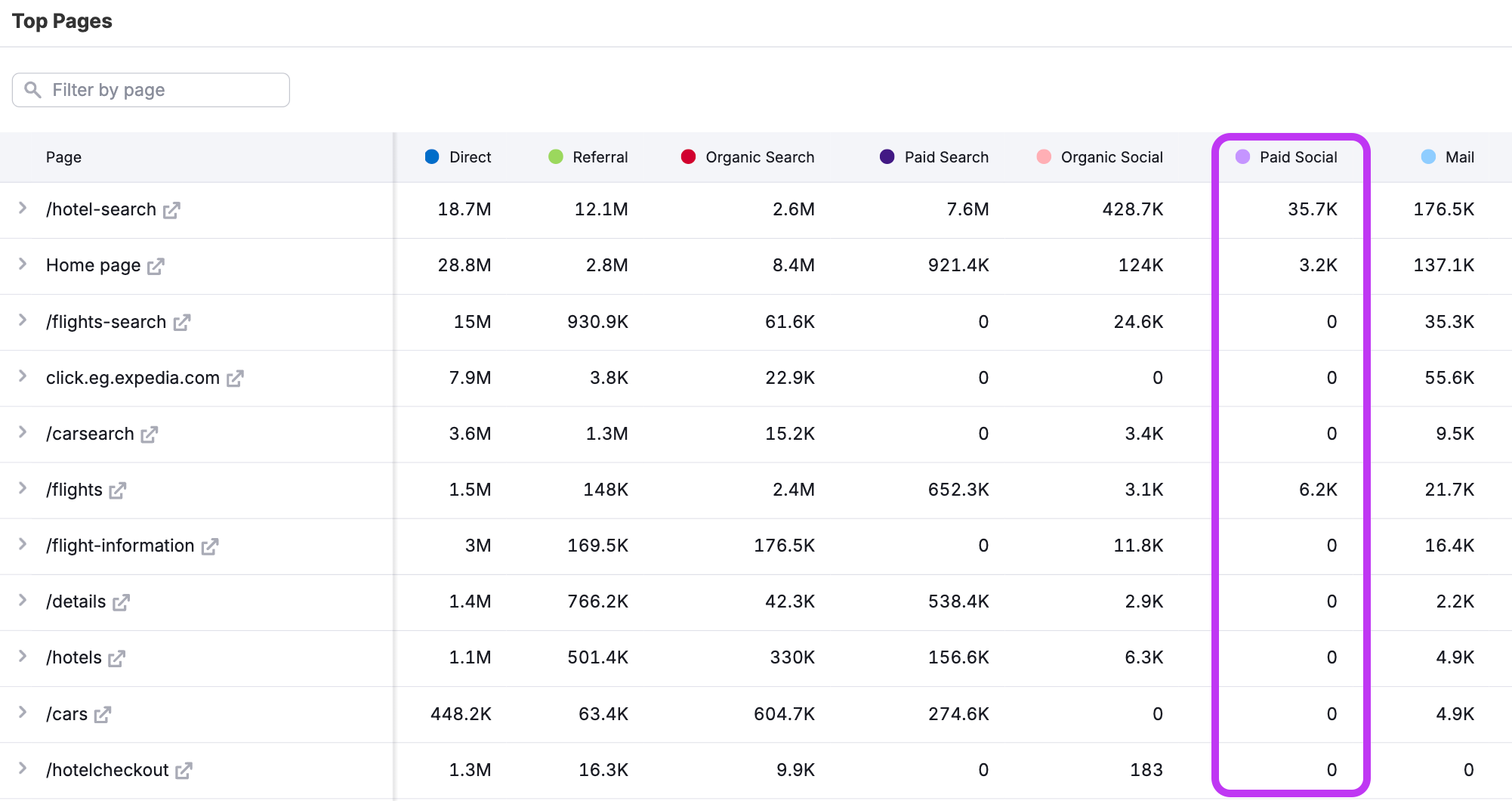 Optimize Paid Campaign Results image 6