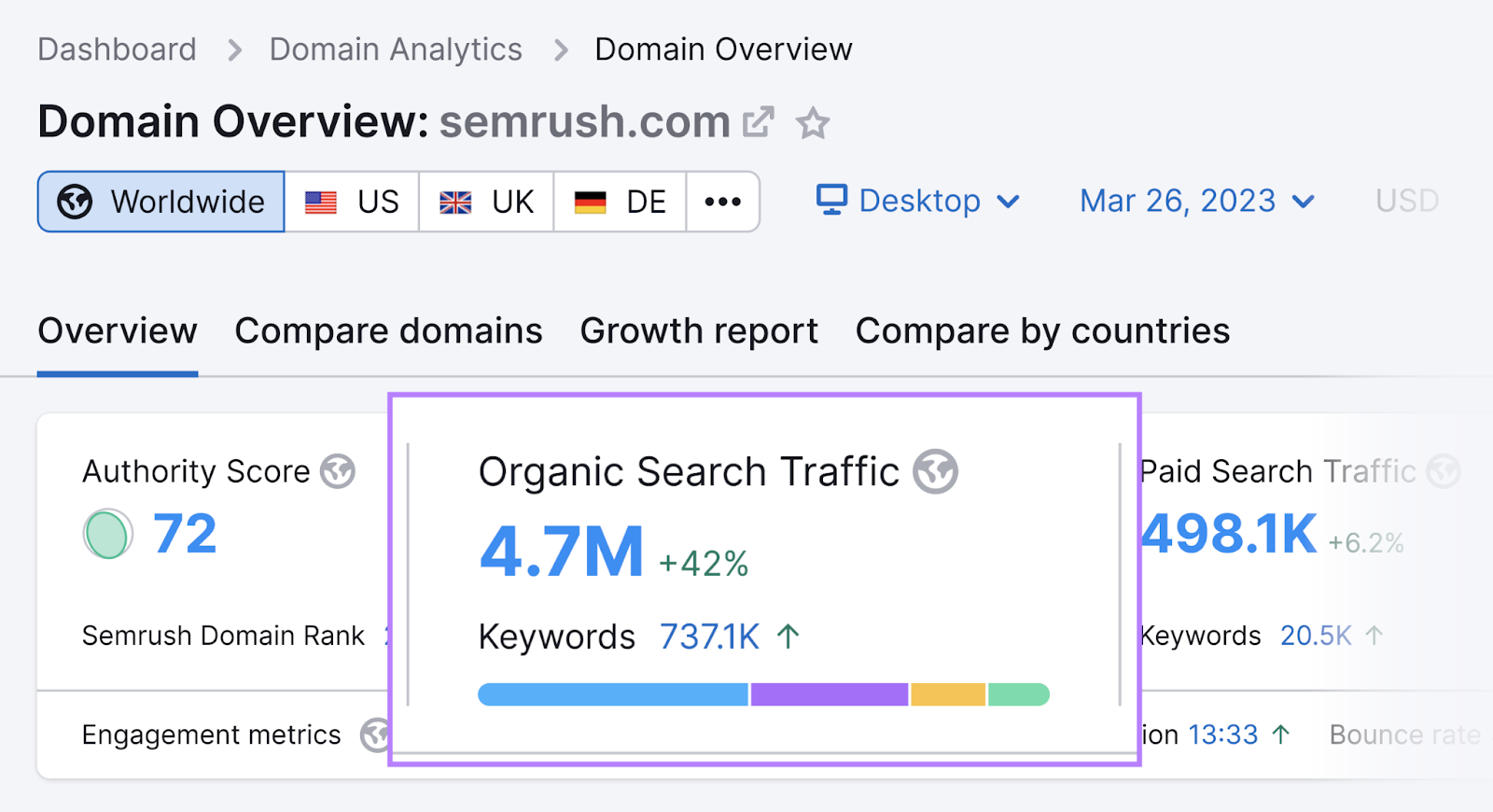 Domain Overview tool shows 4.7M in organic search traffic metric for sem1.ahsanprinters.com