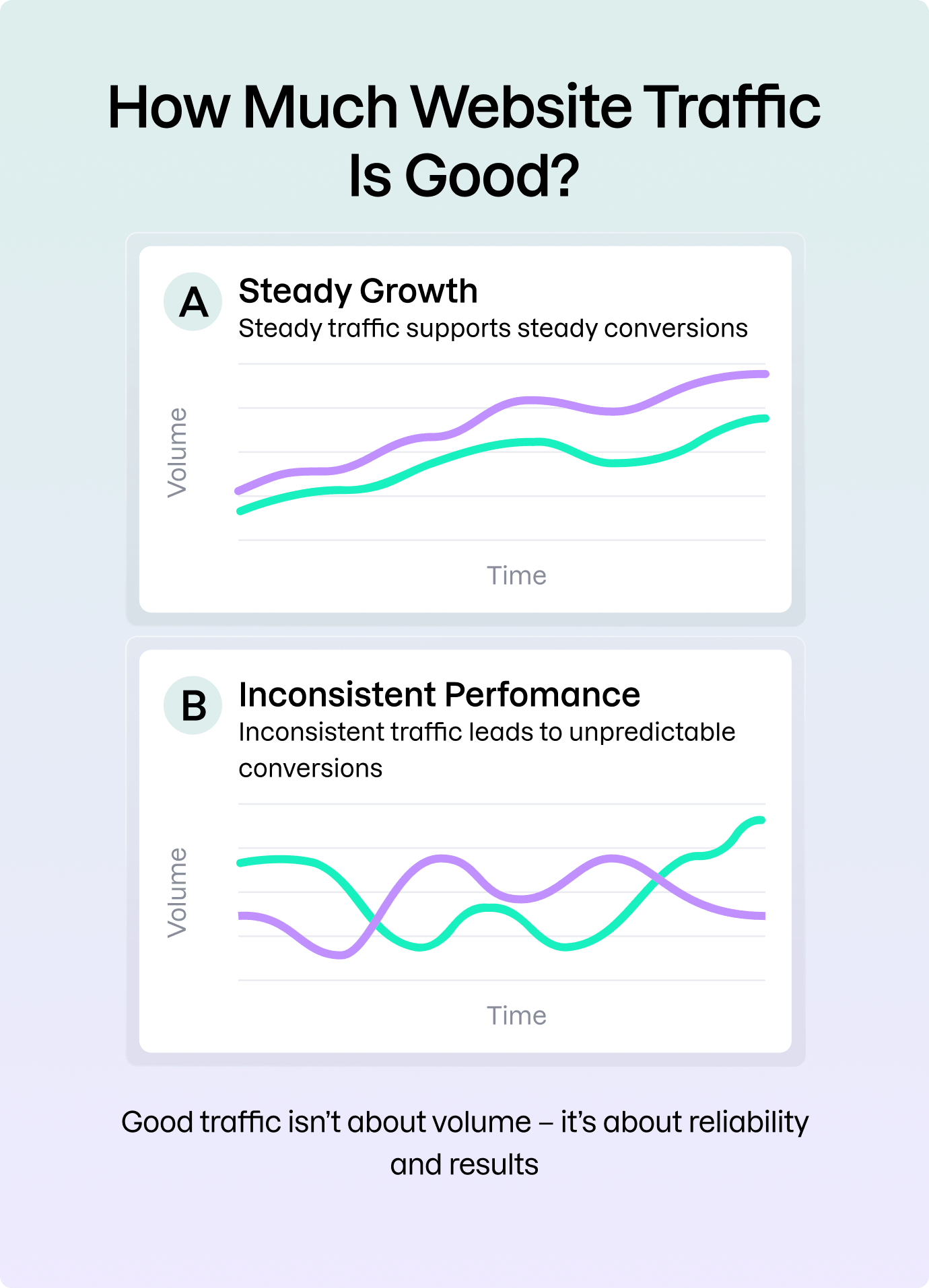 How Much Website Traffic Is Good?