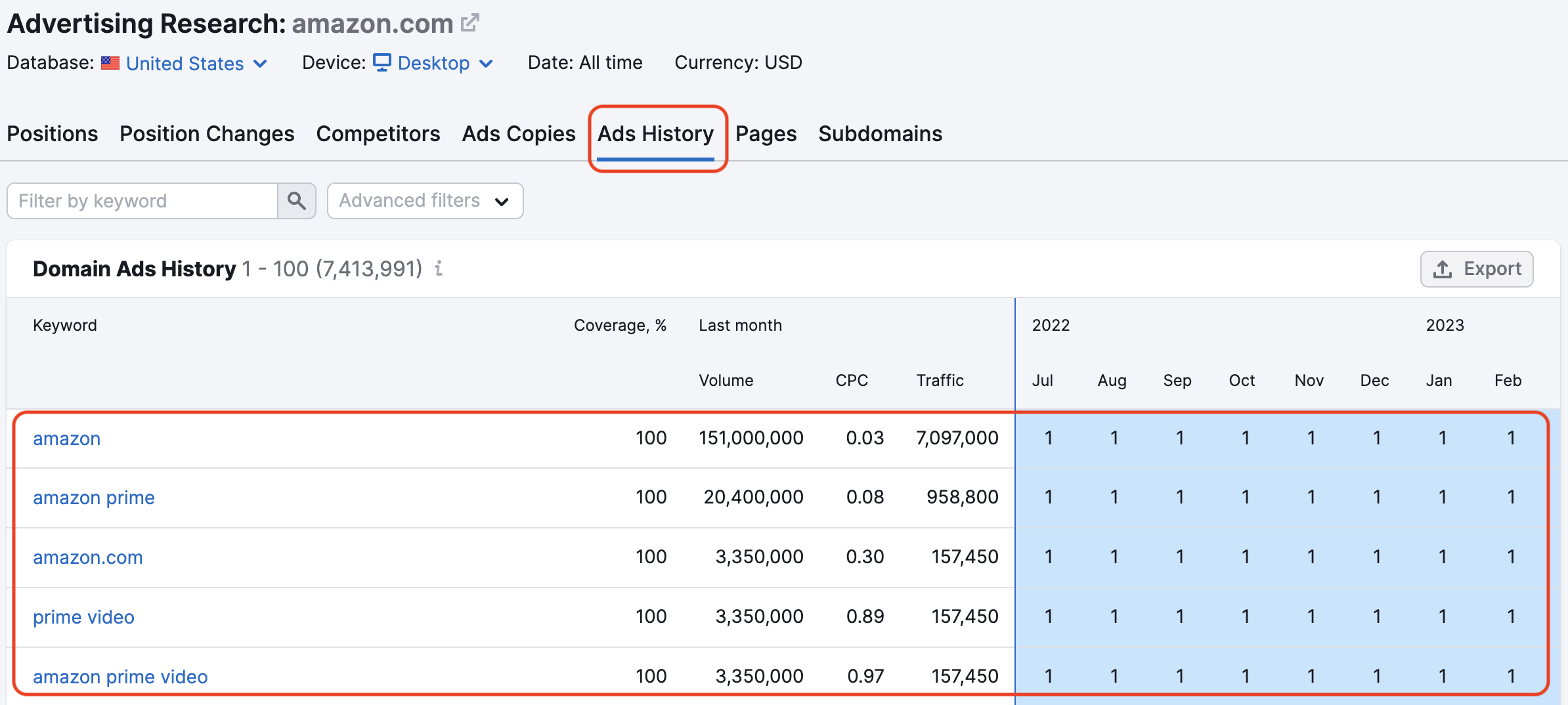 Advertising Research Ad History report. A red rectangle highlights the Ad History tab. Another red rectangle highlights the list of keywords in the Domain Ads History table.